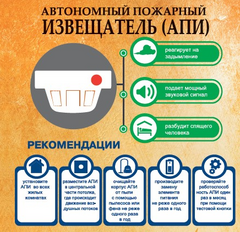 АВТОНОМНЫЙ ПОЖАРНЫЙ ИЗВЕЩАТЕЛЬ - МАЛЕНЬКИЙ ПРИБОР, СПАСАЮЩИЙ ЖИЗНИ