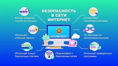 НЕДЕЛЯ КИБЕРБЕЗОПАСНОСТИ НЕДЕЛЯ КИБЕРБЕЗОПАСНОСТИ