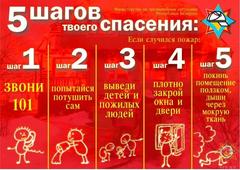 ПОЖАРНАЯ БЕЗОПАСНОСТЬ